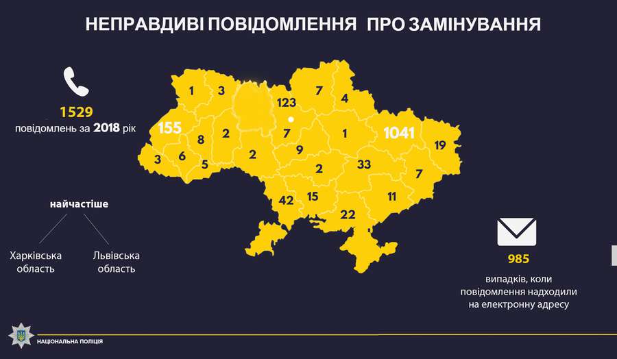 Об'єкти в Україні найчастіше «мінують» із Росії 