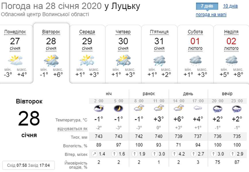 Прогнозують вечірній дощ: погода у Луцьку на 28 січня