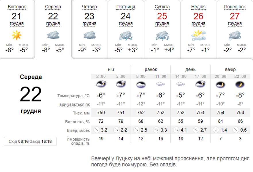 Морозно: погода в Луцьку на середу, 22 грудня