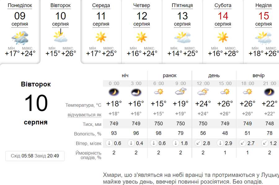 Хмарно до самого вечора: погода у Луцьку у вівторок, 10 серпня