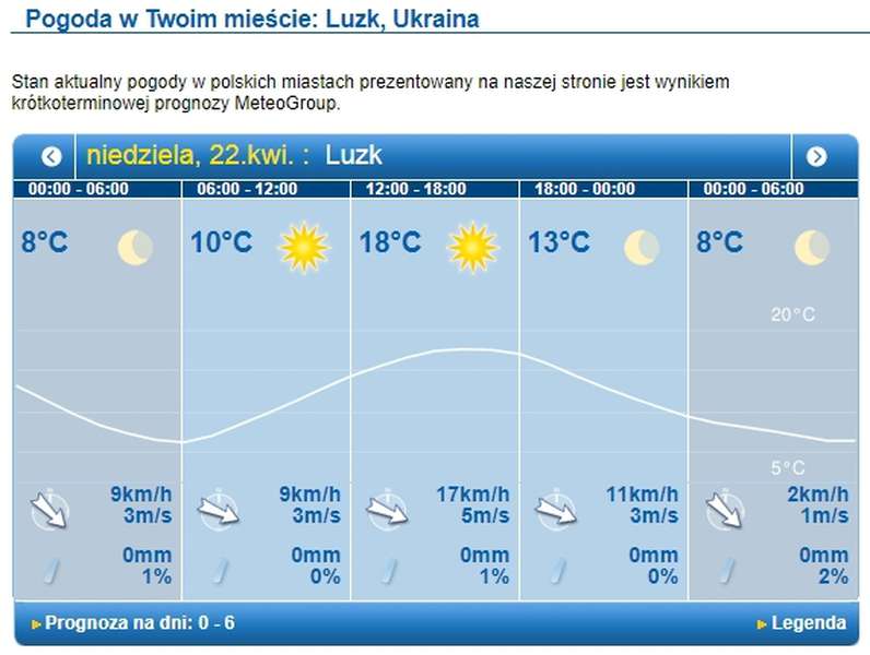 Весна тішитиме: погода в Луцьку на неділю, 22 квітня