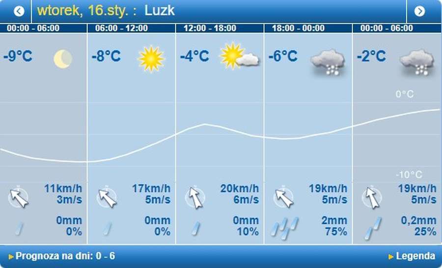 Мороз не спаде: погода в Луцьку на вівторок, 16 січня 
