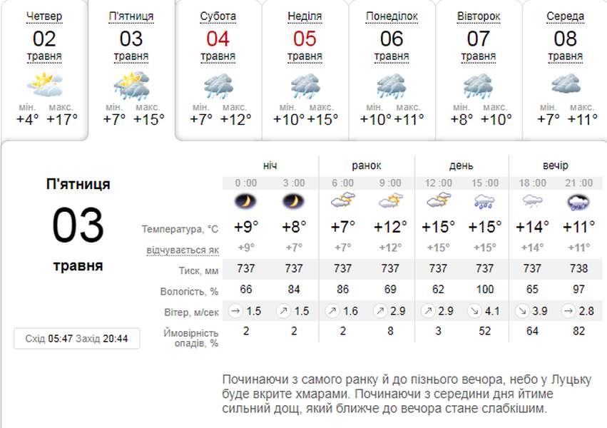 Дощитиме: погода в Луцьку на п'ятницю, 3 травня