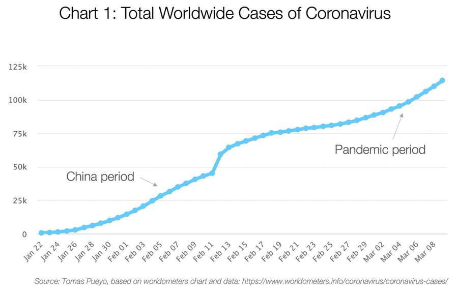 Коронавірус: чому ізоляція важлива саме зараз