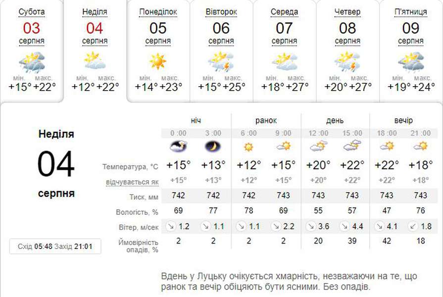 Ні спеки, ні дощу: погода в Луцьку на неділю, 4 серпня