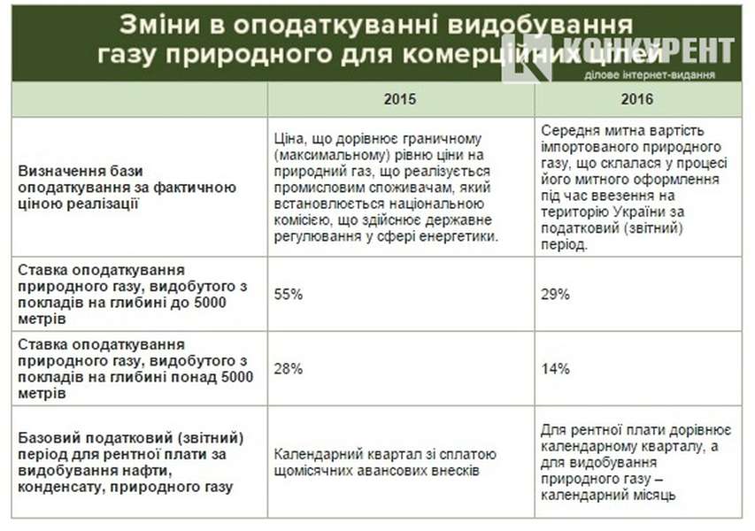 Податкова реформа: за що українці будуть змушені платити у 2016 році