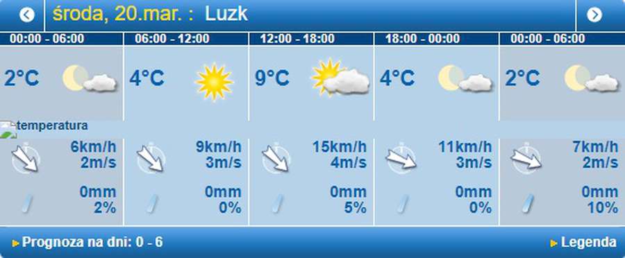 Сонячно і тепло: погода в Луцьку на середу, 20 березня