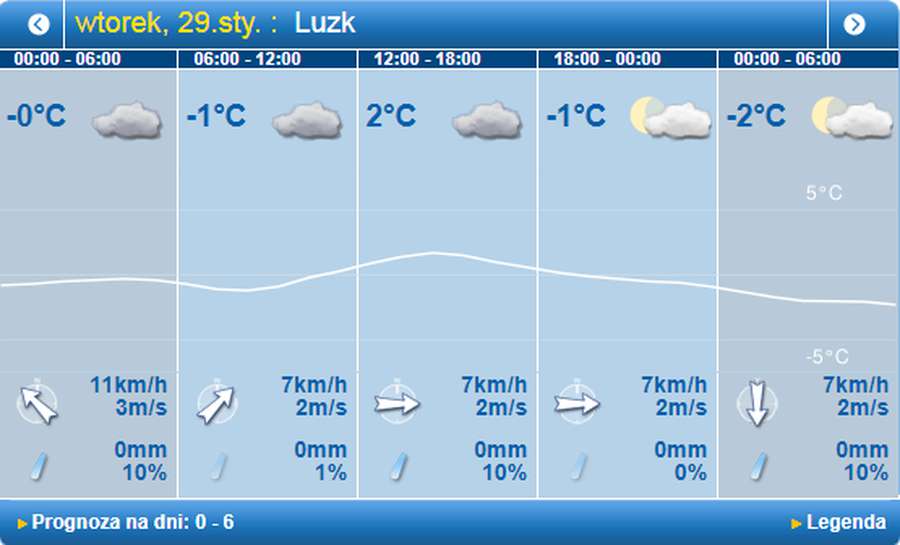 Теплішає: погода в Луцьку на вівторок, 29 січня
