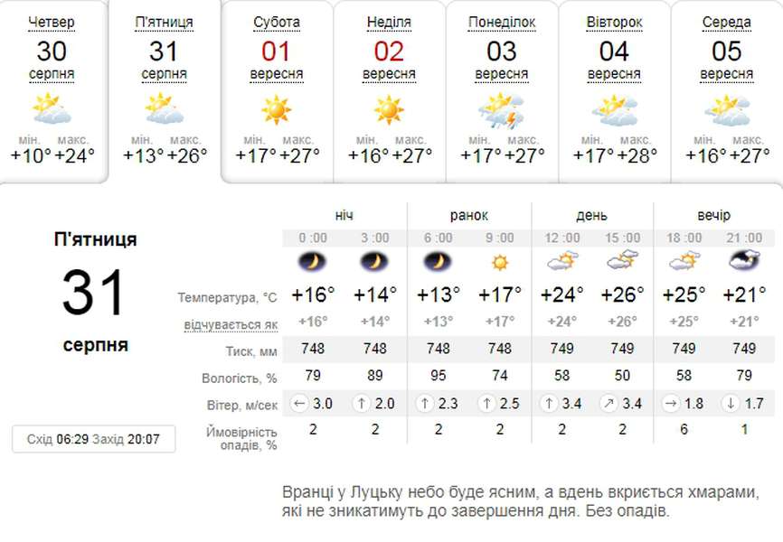 Потепліє: погода в Луцьку на п'ятницю, 31 серпня