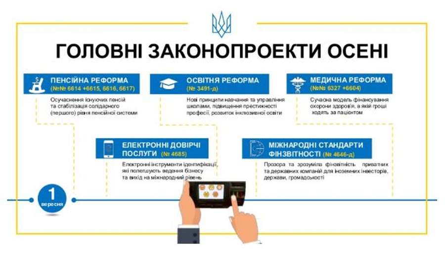 ТОП-10 реформ до Дня Незалежності: чого досягла Україна за рік