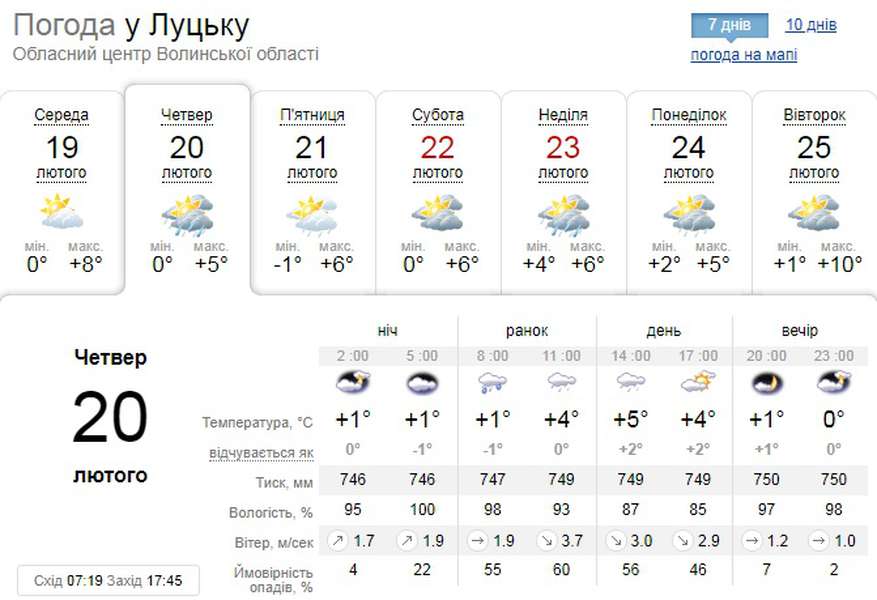 Дощитиме: погода у Луцьку на четвер, 20 лютого