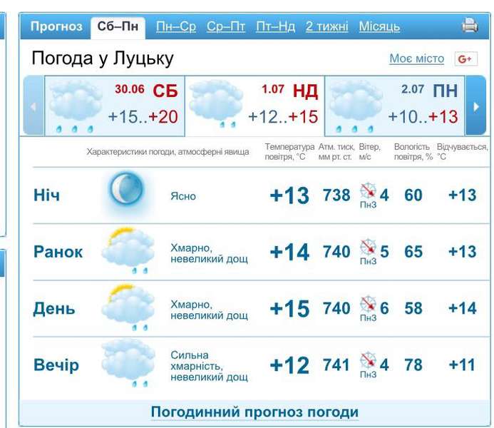 Ніякої спеки та дощ: погода у Луцьку на неділю, 1 липня
