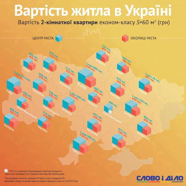 Двокімнатні квартири в новобудовах: вартість в різних областях України (інфографіка)