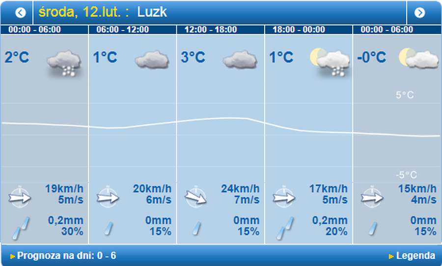 Мокро і вітряно: погода в Луцьку на середу, 12 лютого