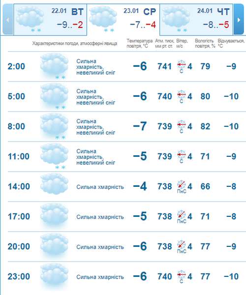 Зимно: погода в Луцьку на середу, 23 січня