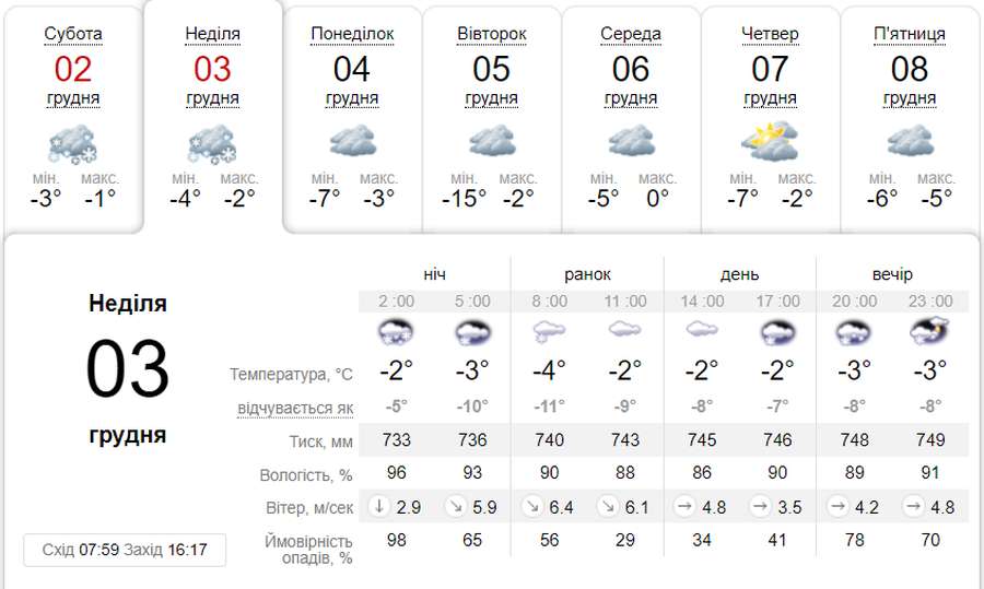 Сніжитиме цілий день: погода в Луцьку в неділю, 3 грудня