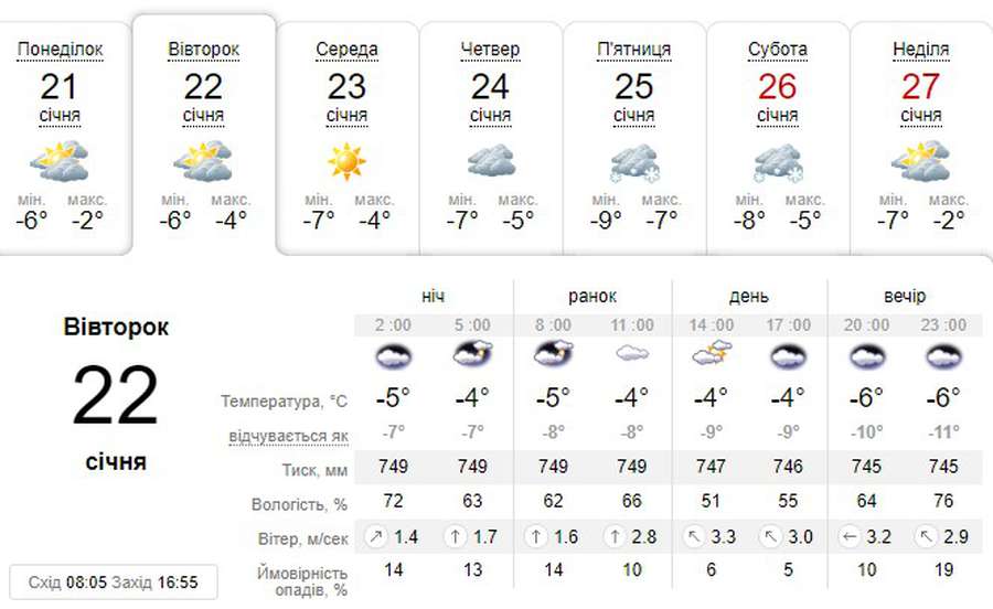 І сонце, і хмари, і холод: погода в Луцьку на вівторок, 22 січня