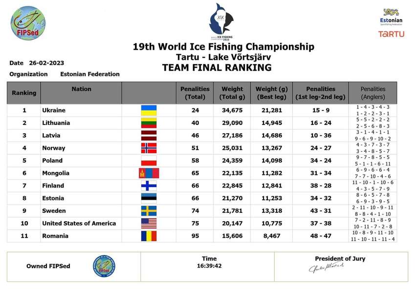 В команді є волинянин: українські рибалки виграли чемпіонат світу з ловлі риби на мормишку (фото)