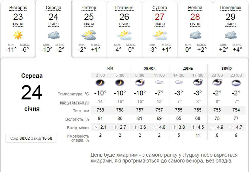 Зимно і похмуро: погода в Луцьку на середу, 24 січня