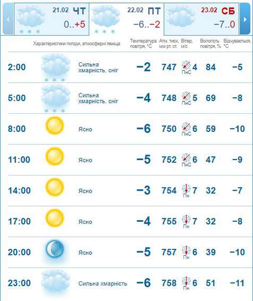 Мороз і сонце: погода в Луцьку на п'ятницю, 22 лютого