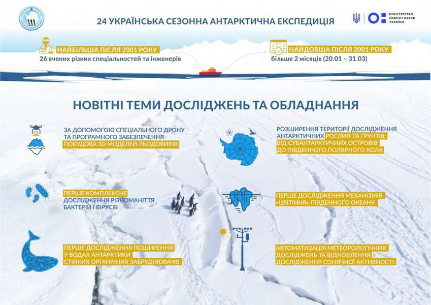 До Антарктиди на 2,5 місяці вирушили 26 українських вчених: такого не було 17 років