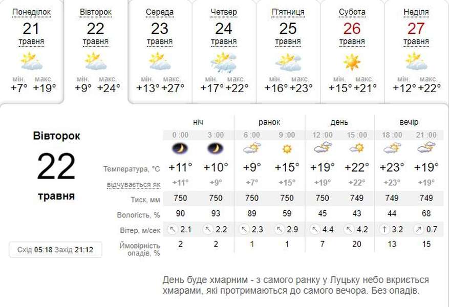 Потепліє: погода в Луцьку на вівторок, 22 травня