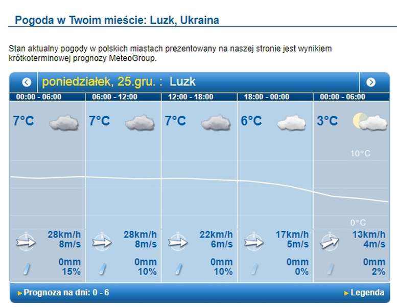Короткочасний дощ: погода у Луцьку на понеділок, 25 грудня