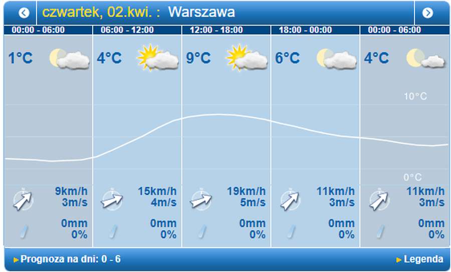 Без опадів і тепліше: погода у Луцьку на четвер, 2 квітня