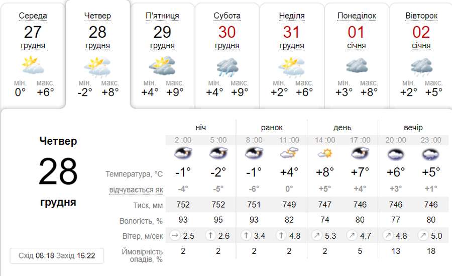 Увечері можливий дрібний дощ: погода в Луцьку в четвер, 28 грудня
