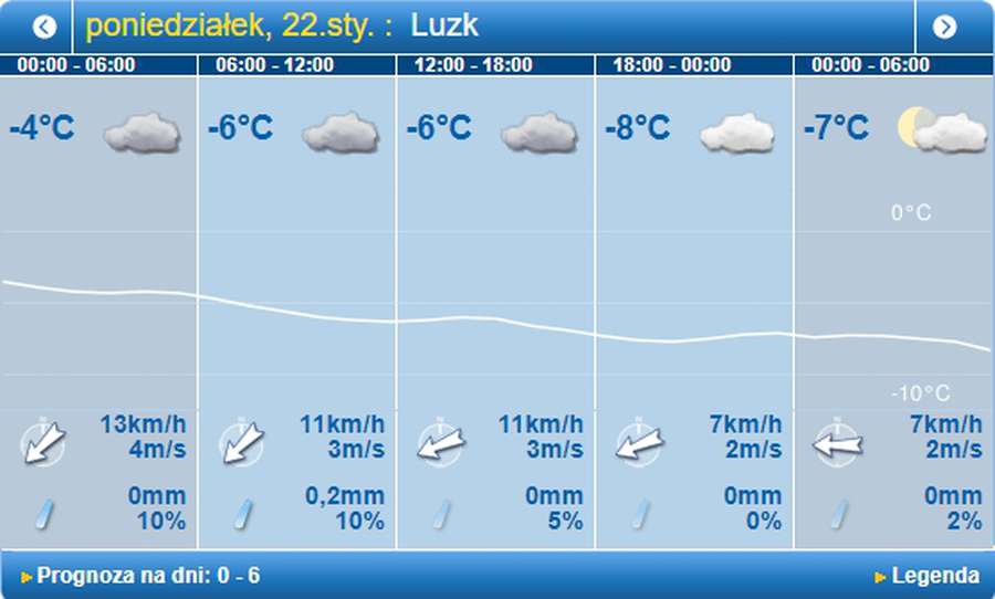 Зима повертається: погода в Луцьку на понеділок, 22 січня