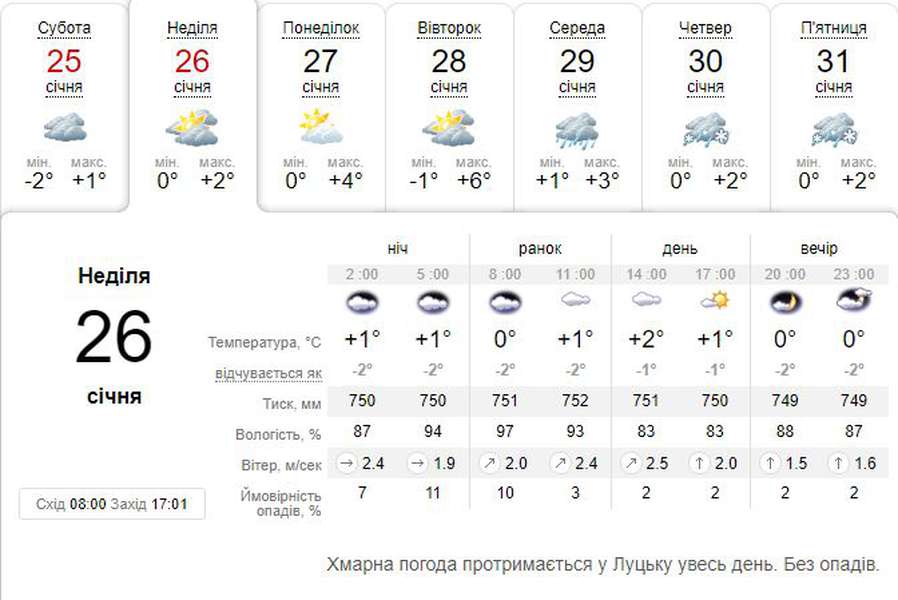Хмарно, але без морозу: погода в Луцьку на неділю, 26 січня