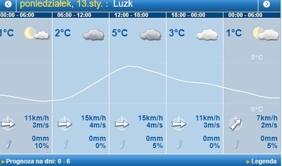 Трохи потепліє, але без сонця: погода в Луцьку на понеділок, 13 січня