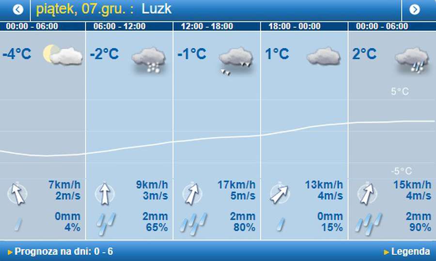 Буде сніг: погода в Луцьку на п’ятницю, 7 грудня