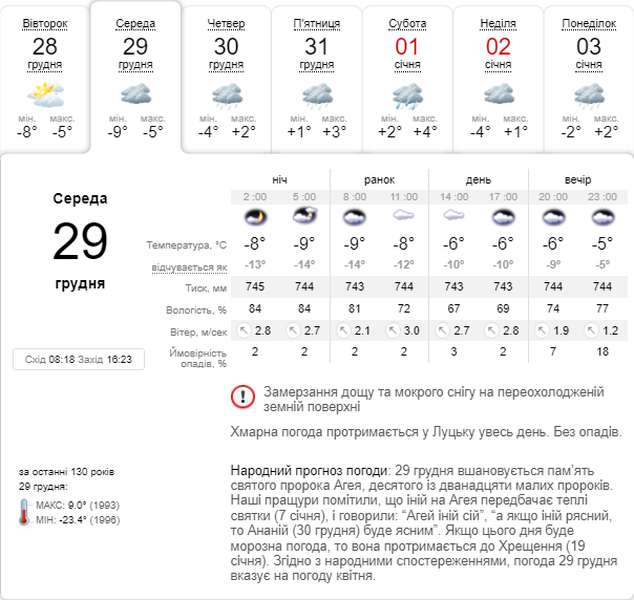 Хмарно весь день: прогноз погоди у Луцьку на середу, 29 грудня