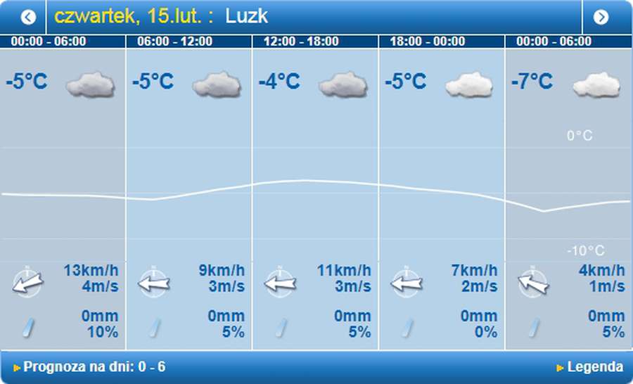 Сніжитиме: погода в Луцьку на четвер, 15 лютого