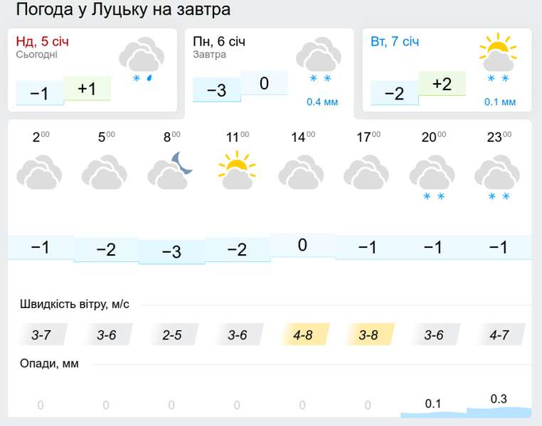 Невеликий мороз і без опадів: погода в Луцьку на 6 січня, понеділок