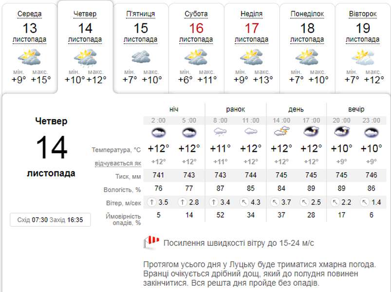 Хмарно і вітряно: погода в Луцьку на четвер, 14 листопада