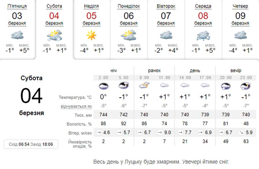 Ввечері засніжить: погода в Луцьку на суботу, 4 березня