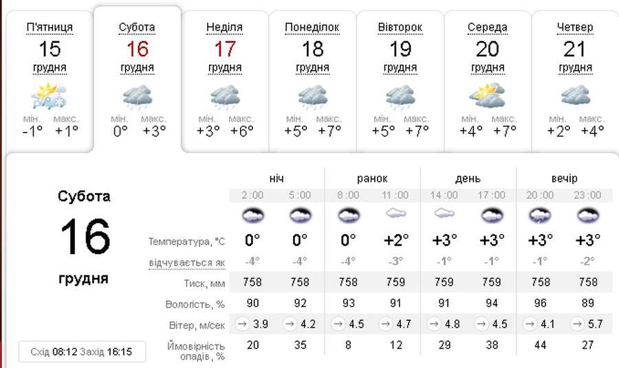 Хмарно з дощем: погода в Луцьку на суботу, 16 грудня