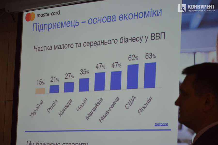 Бізнес-інкубатор у Луцьку: про драконів інтернет-маркетингу та часи змін (фото)*