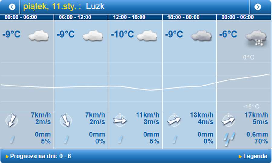 Мороз дужчає: погода в Луцьку на п'ятницю, 11 січня
