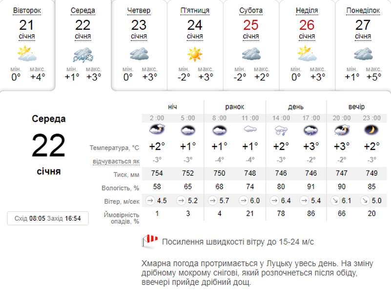 Вітряно: погода в Луцьку на середу, 22 січня