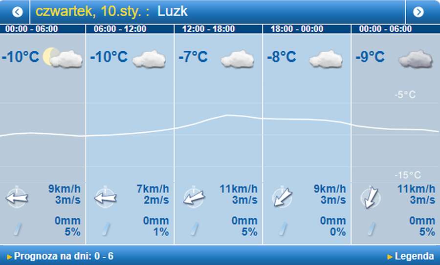 Мороз не відступає: погода в Луцьку на четвер, 10 січня