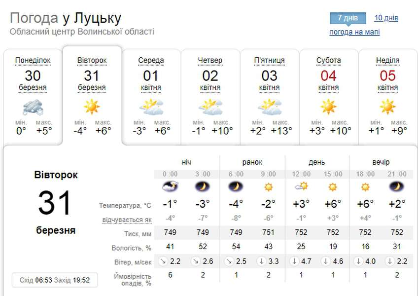 Ясно і тепліше: погода у Луцьку на вівторок, 31 березня
