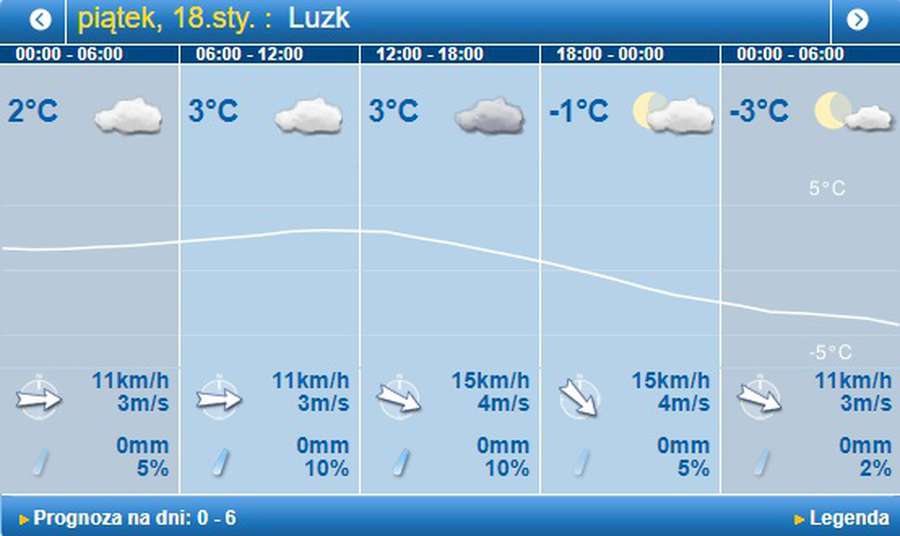 Дощ: погода в Луцьку на п’ятницю, 18 січня