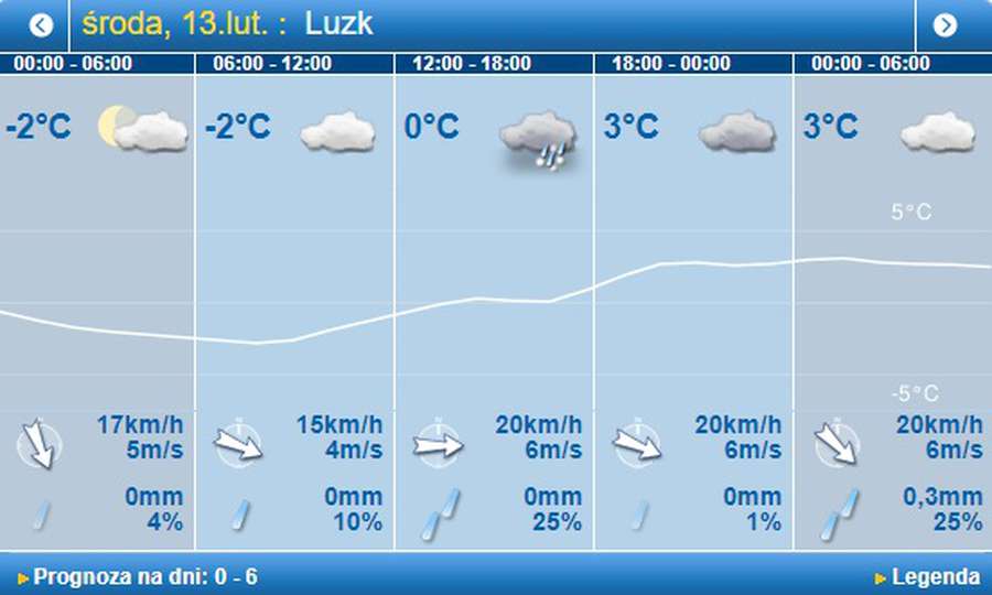 Снігопади повертаються: погода в Луцьку на середу, 13 лютого
