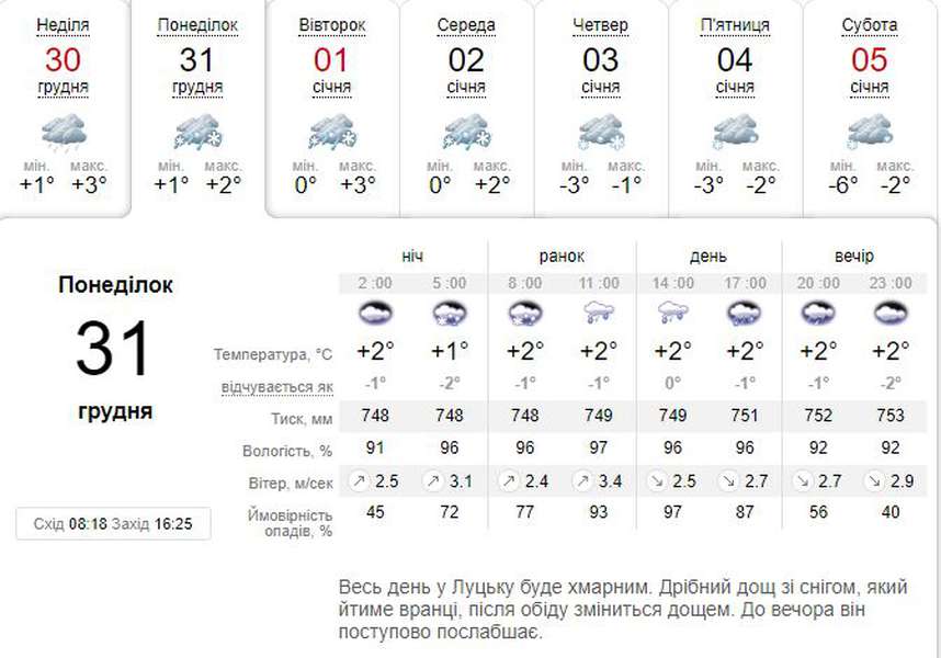 Дощ зі снігом: погода в Луцьку на понеділок, 31 грудня
