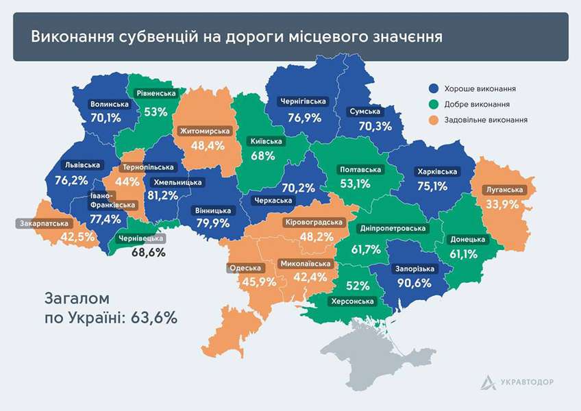 Волинь увійшла до списку областей України з найкращими дорогами