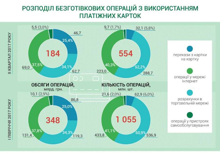 Нацбанк публікуватиме інформацію про безготівкові операції українців 