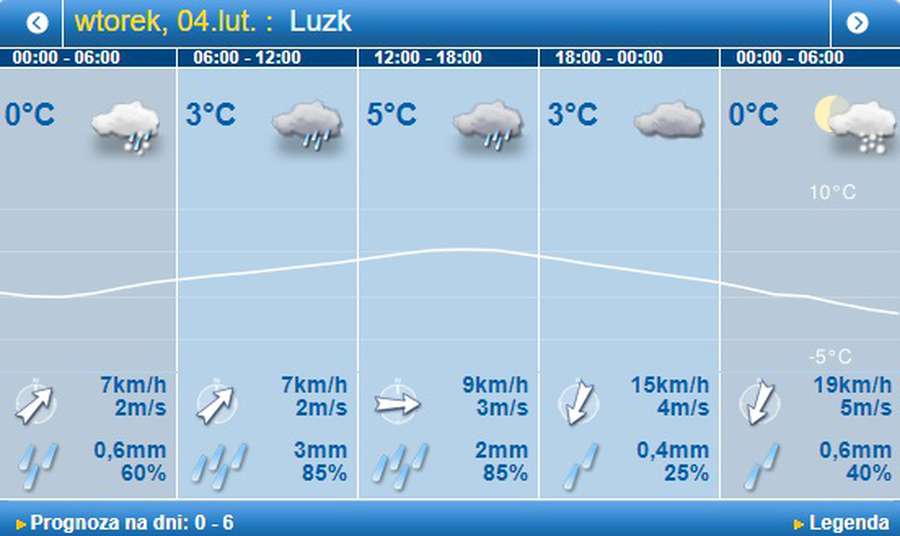 Дощ зі снігом: погода в Луцьку на вівторок, 4 лютого